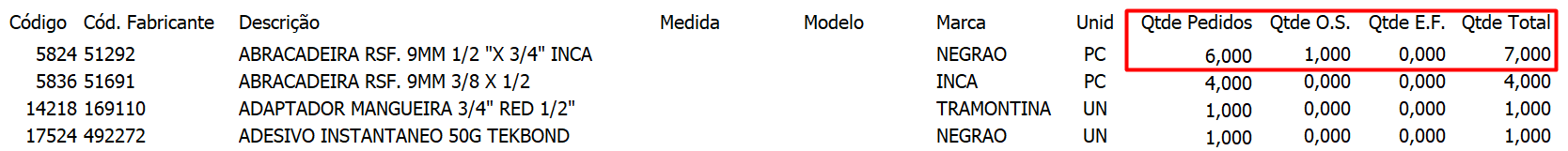 Estoque Comprometido